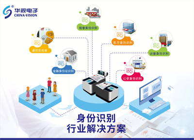 人证合一时代到来 华视指纹身份证阅读器