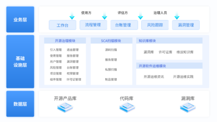 如何体系化防控开源风险?尽在神州信息开源软件全生命周期安全管控