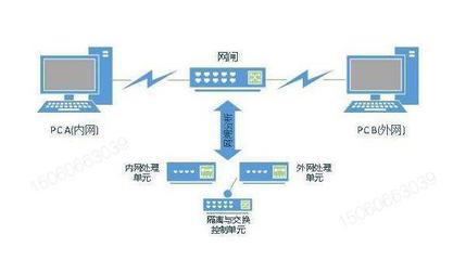 怎样才能确保数据信息的安全性?